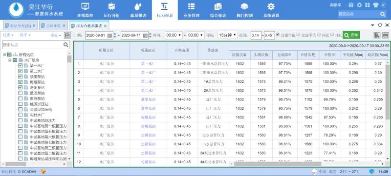 在线压力报表.jpg