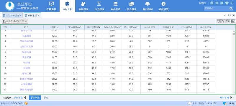 工况数据统计.jpg