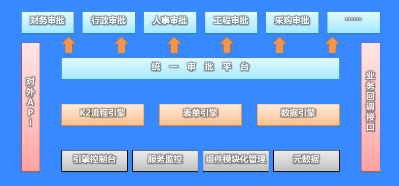 BPM框架图.jpg