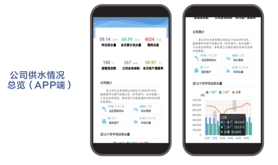 公司供水情况.png
