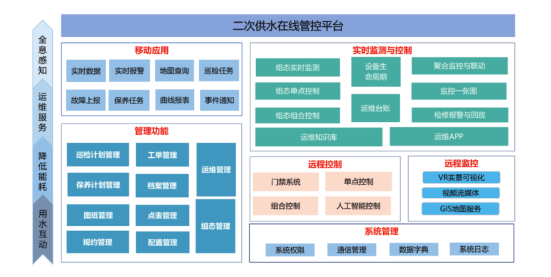 功能列表.png