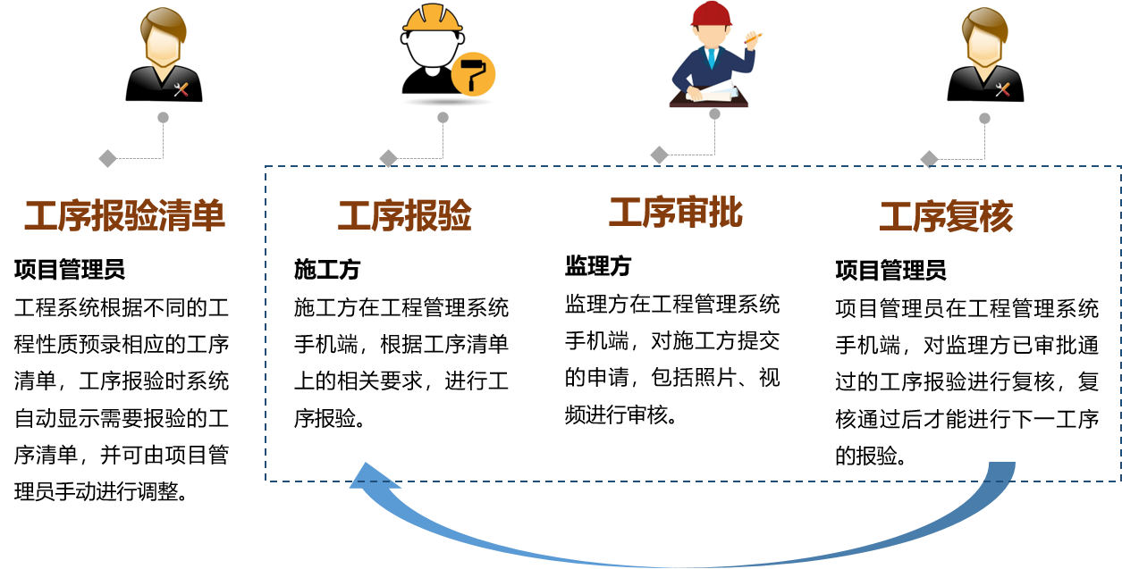 工序报验审批.png