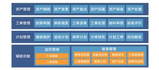 平台功能.png