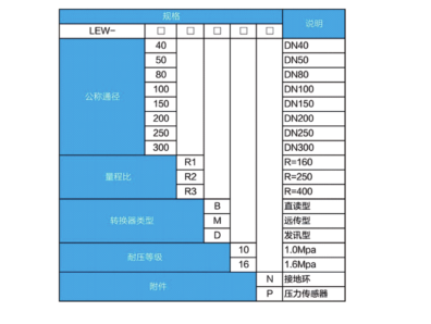 电磁水表2.png