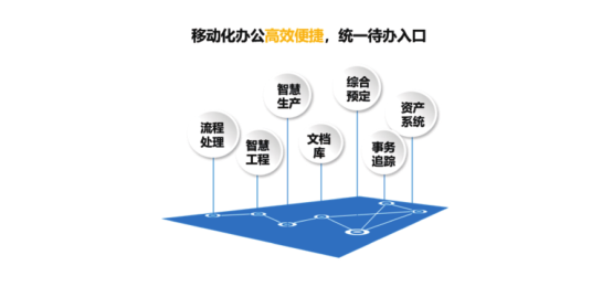 移动办公化.png