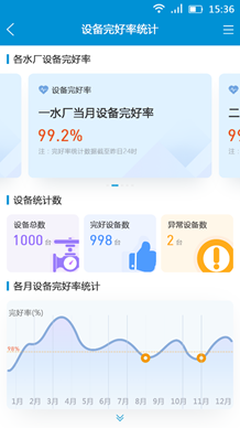 设备完好率统计.png