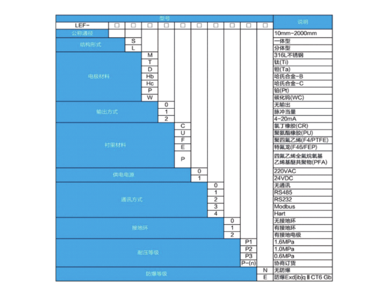 选型谱表1.png